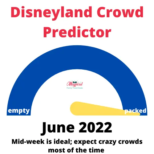 How Busy is Disneyland in June? 2022 Crowd Predictor